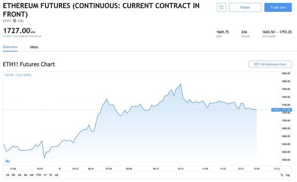 Ether futures are here