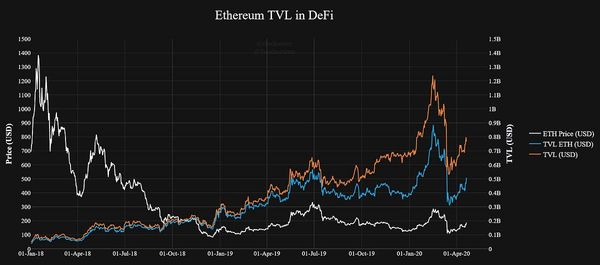 The Fundamental Value Proposition for Ether