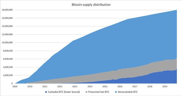 A crypto banking reality check