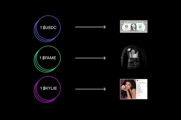 The Democratization of Value